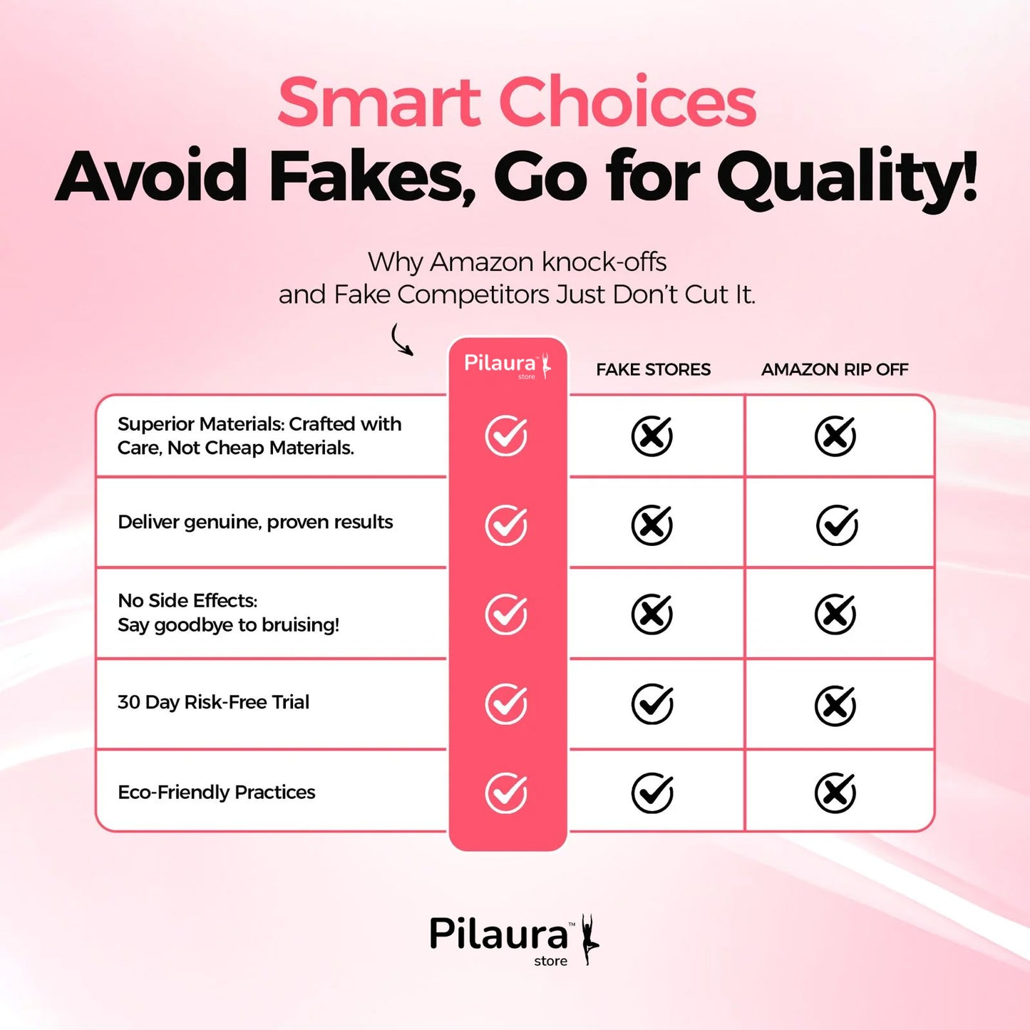 Pilaura™ Cellulite Relief Kit 2